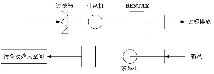 快猫成人网站滲濾液處理-離子除臭法