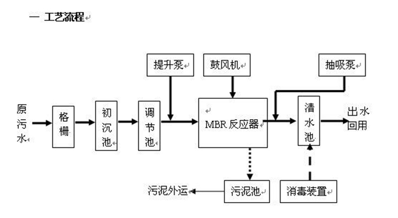 反滲透處理快猫成人网站滲濾液