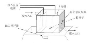 電解快猫成人网站滲濾液處理